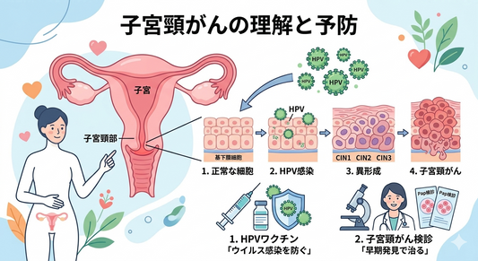 【4月9日は子宮頸がんを予防する日】自分と大切な人の未来を守るために